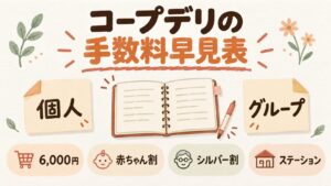 コープデリの手数料｜東京・埼玉・千葉の無料ライン